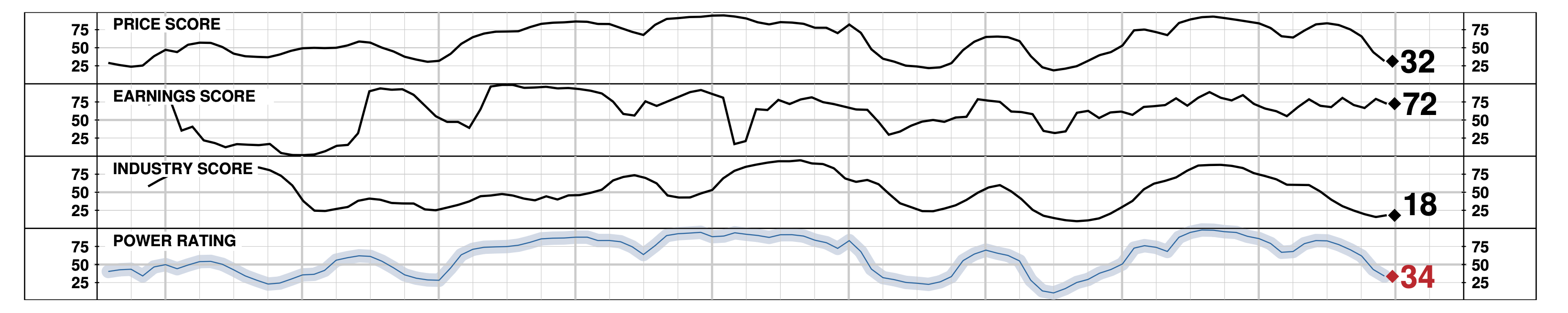 Power Rating Example Chart